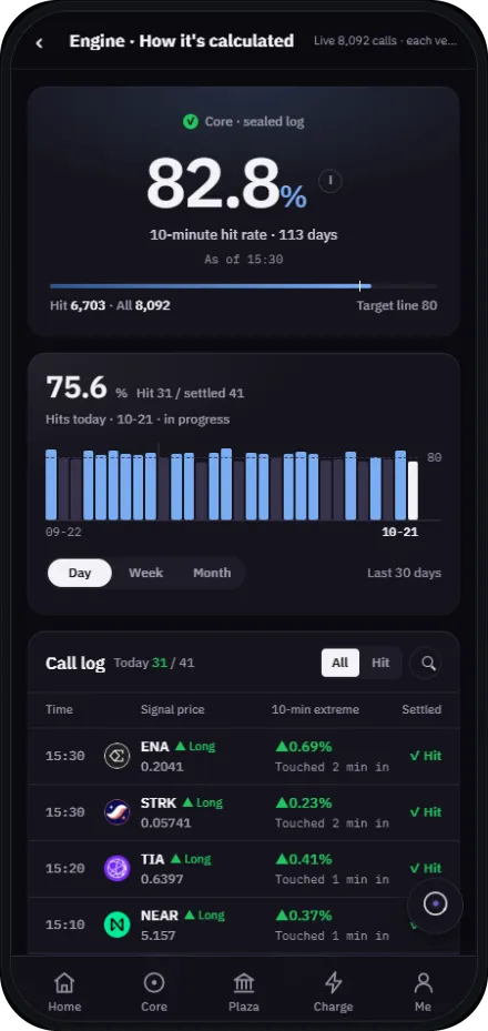 Hedger AI app hit-rate page with call log