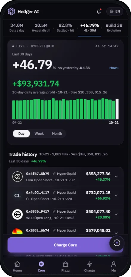 Hedger AI app Hyperliquid 30-day view and trade history