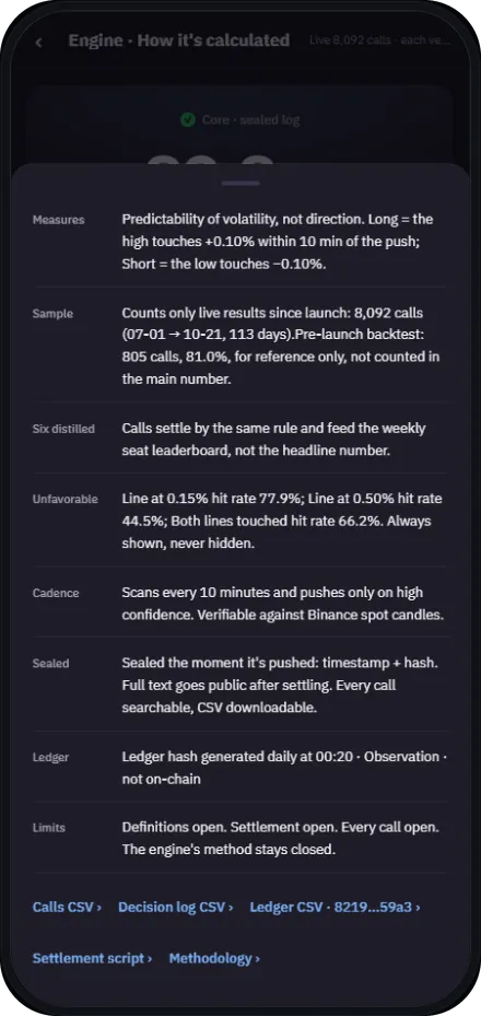 Hedger AI app list of limits and CSV downloads